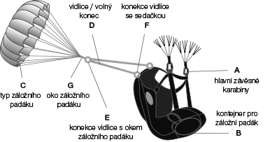 Kompletnost dodávky